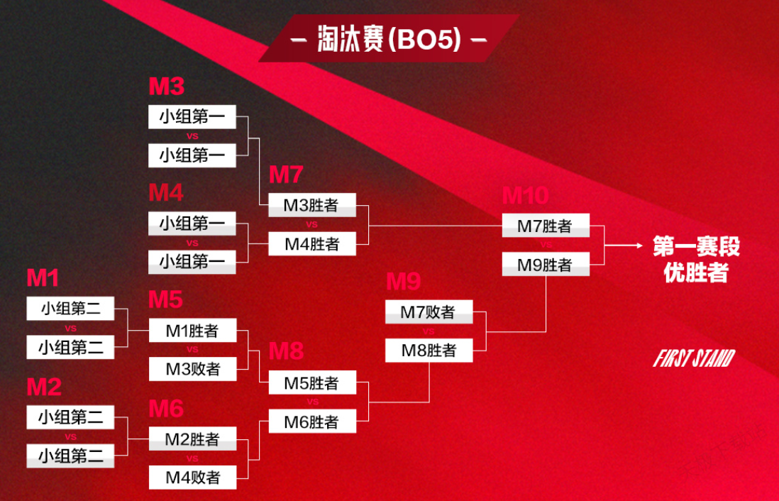 LPL季后賽AD選手成勝負(fù)手，陣亡即基地爆炸引熱議，觀眾呼吁回歸LCK-一競(jìng)技官網(wǎng)